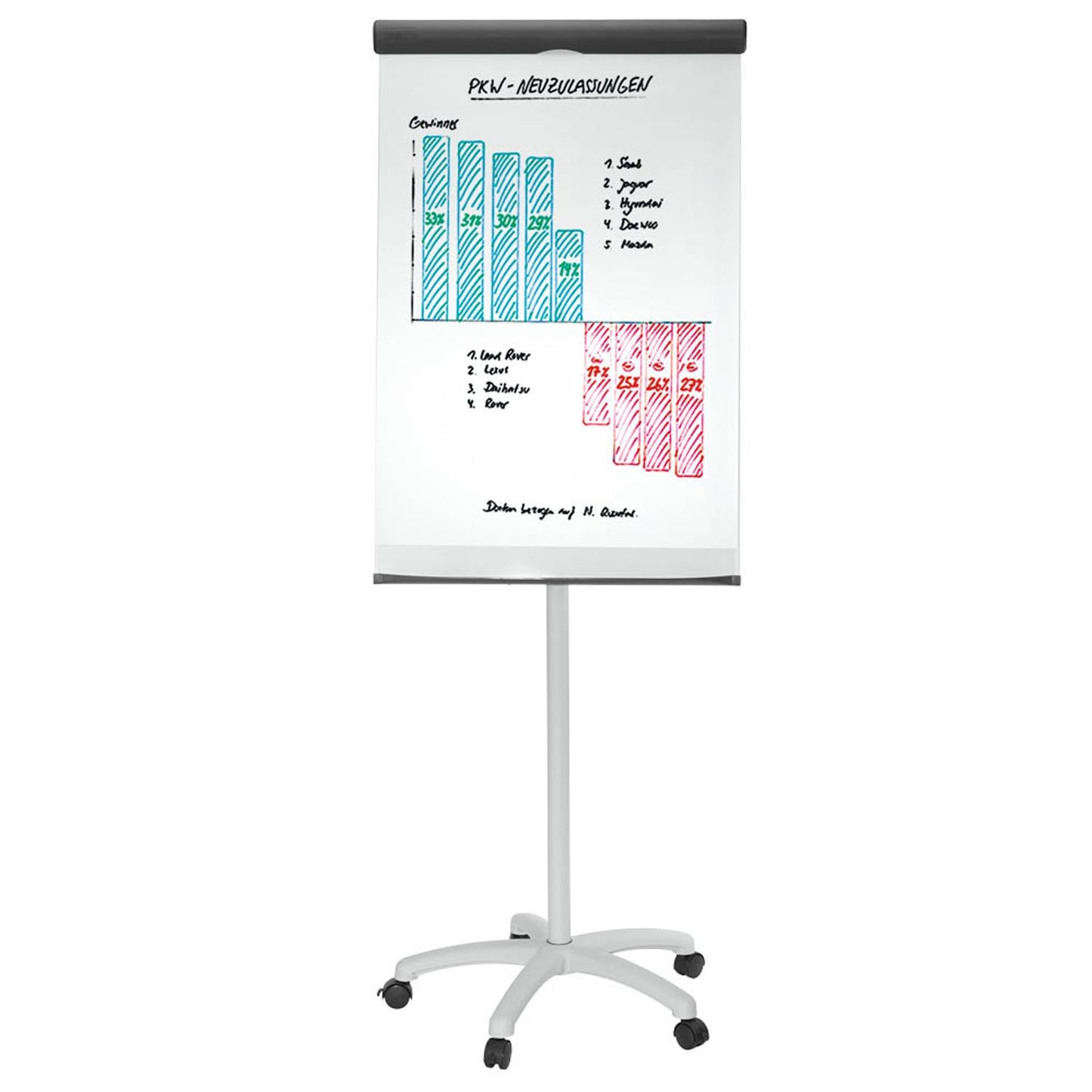 MAUL Flipchart standard | 6372682