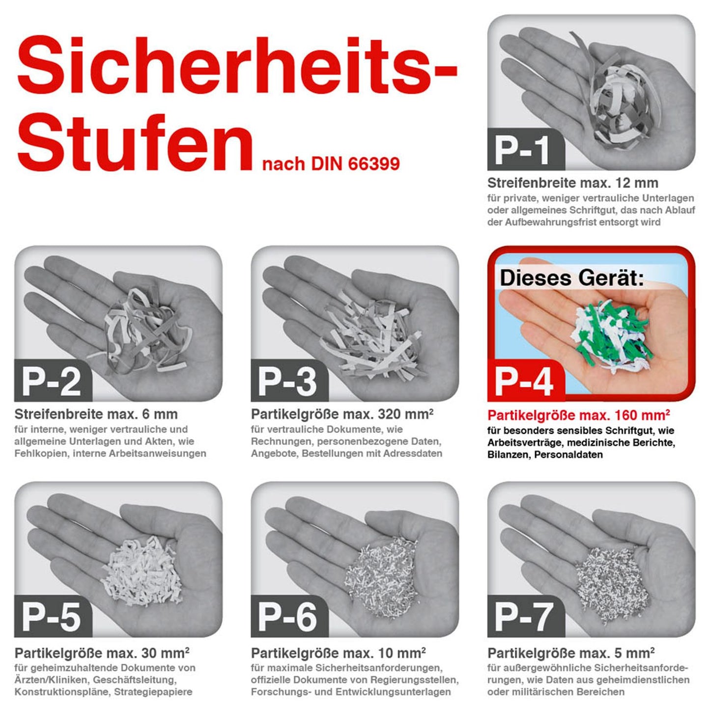 OLYMPIA PS 53 CC Aktenvernichter mit Partikelschnitt P-4, 4 x 40 mm, bis , schwarz | 2708