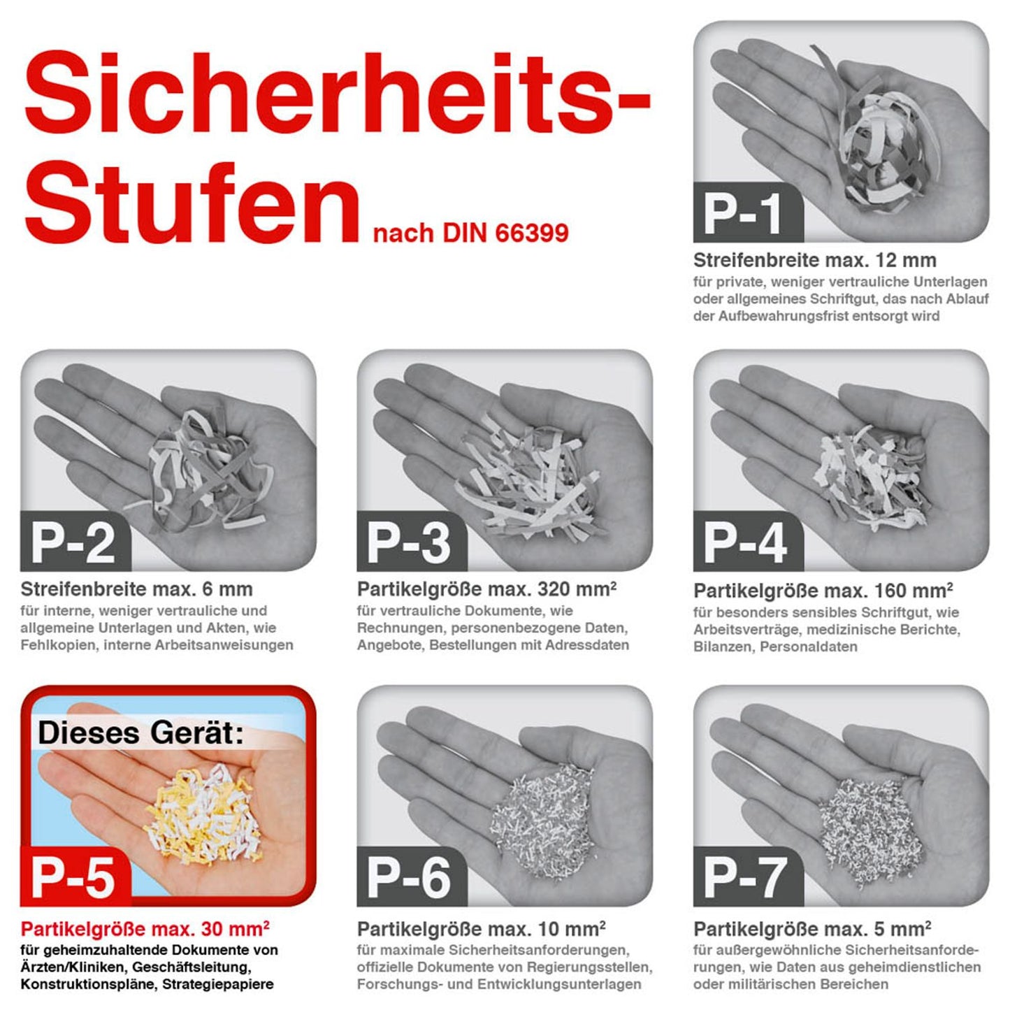 LEITZ IQ Office Pro Aktenvernichter mit Partikelschnitt P-5, 2 x 15 mm, bis , weiß | 80050000