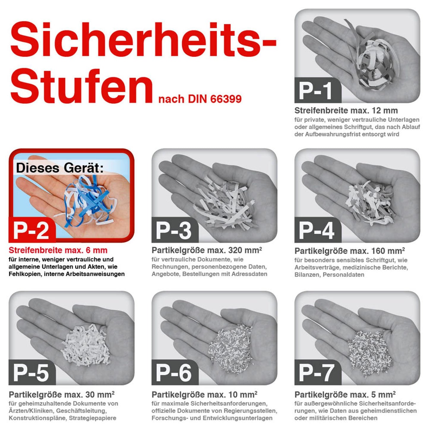 HSM SECURIO C18 Aktenvernichter mit Streifenschnitt P-2, 3,9 mm, bis , weiß | 1910121