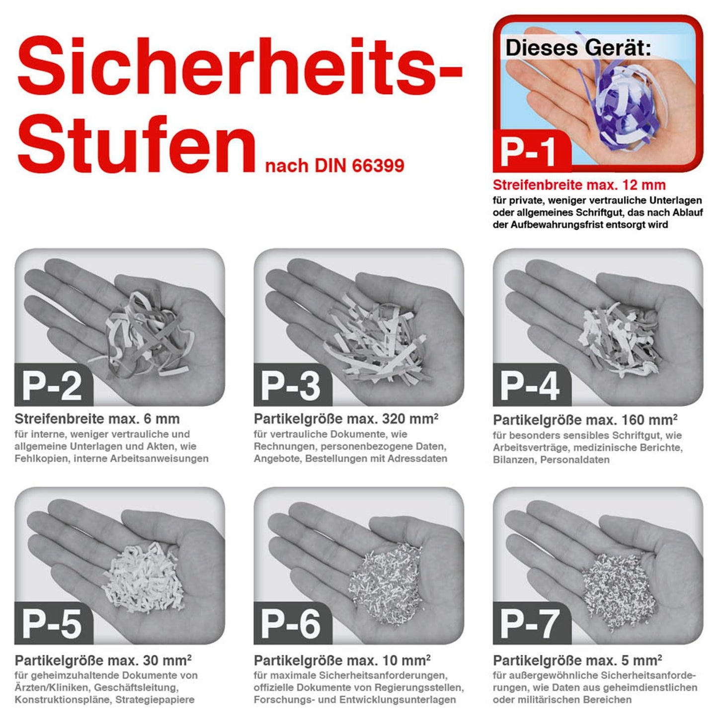 Fellowes Powershred P-25S Aktenvernichter mit Streifenschnitt P-1, 7 mm, bis , schwarz | 4701001