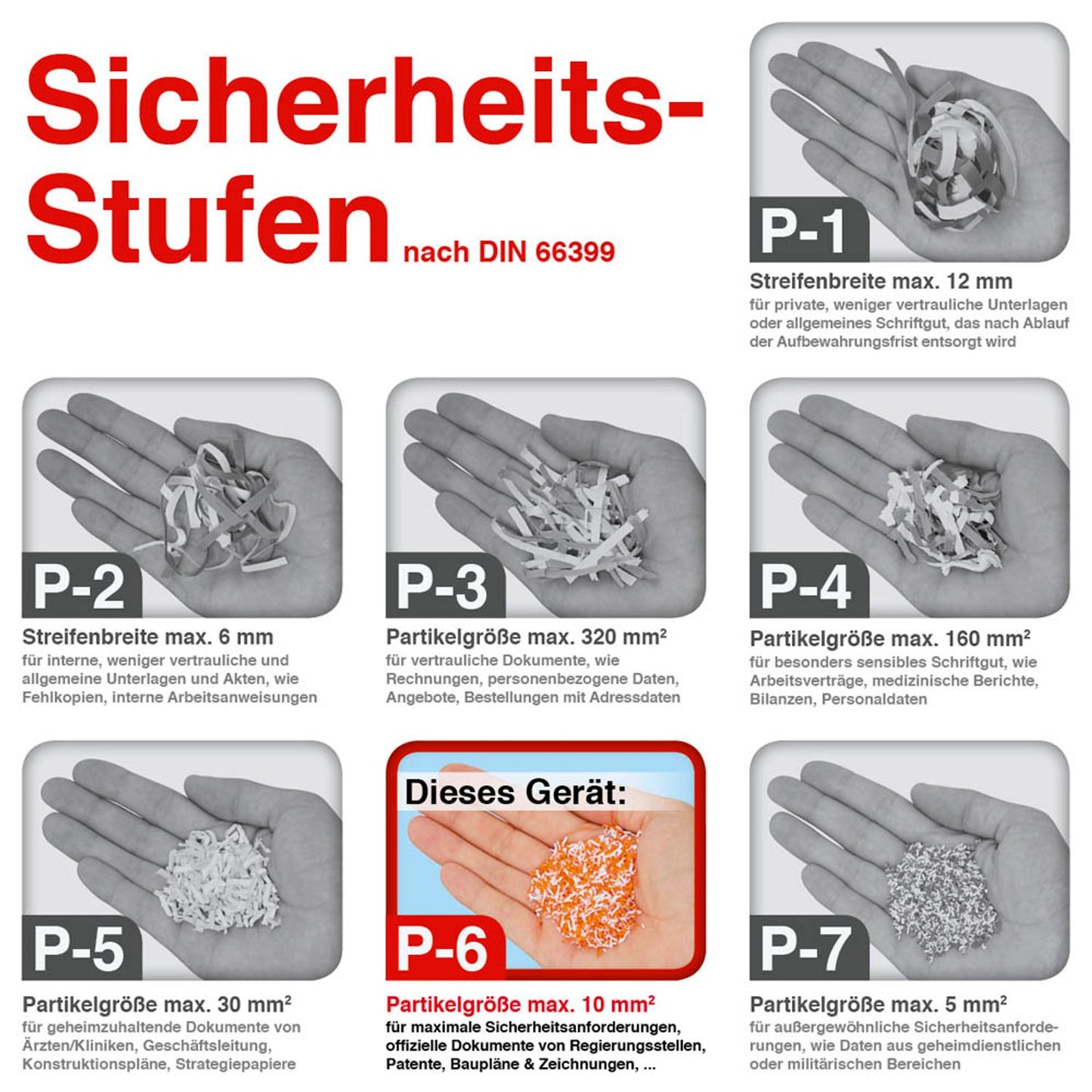 LEITZ IQ Office Pro Aktenvernichter mit Partikelschnitt P-6, 1 x 5 mm, bis , weiß | 80100000