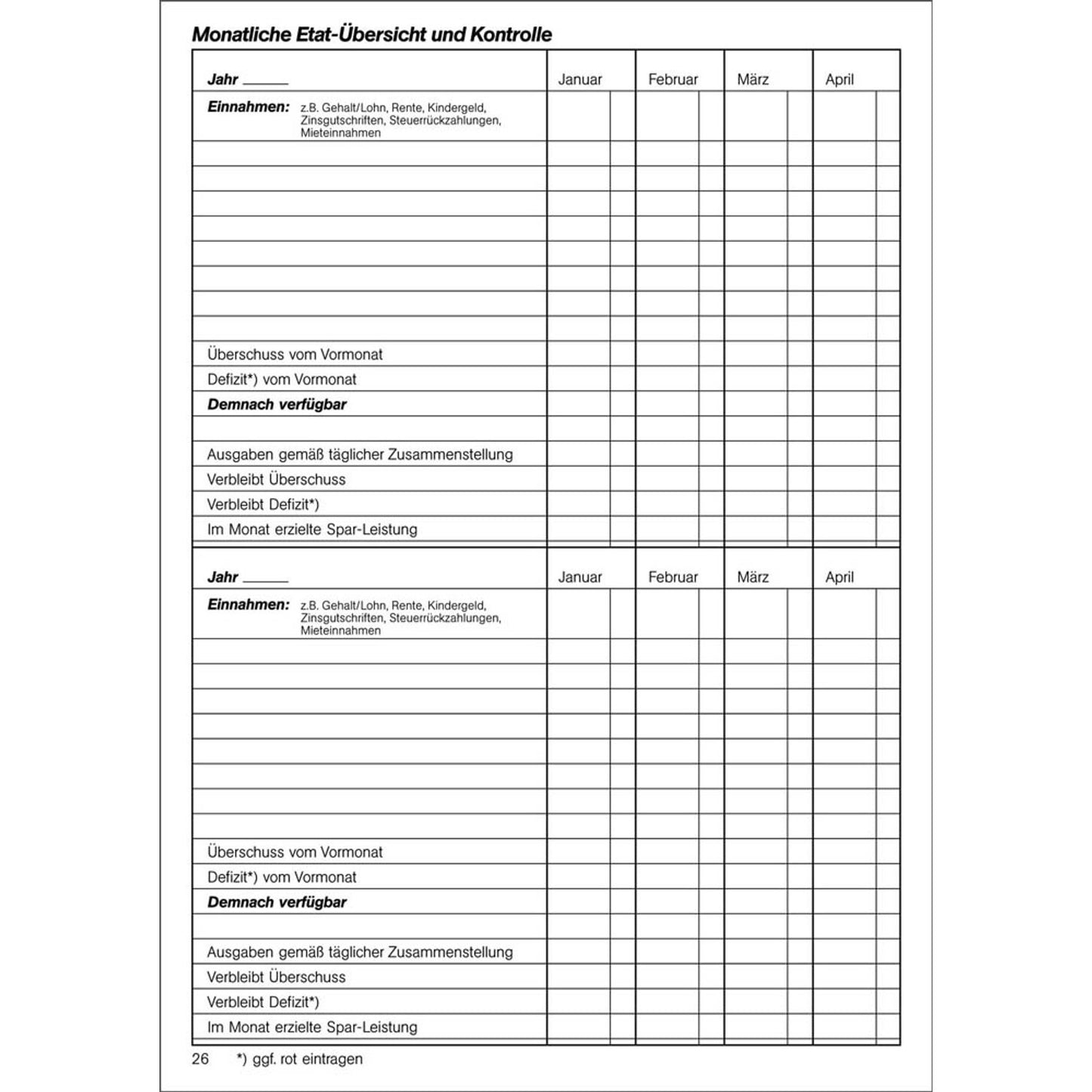 RNK-Verlag Haushaltsbuch Formularbuch | 3131