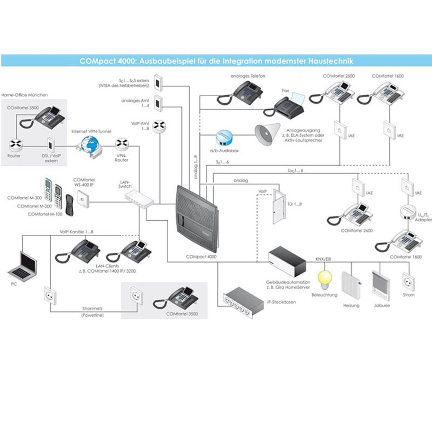 Auerswald COMpact 4000 ISDN-Telefonanlage schwarz | 90118