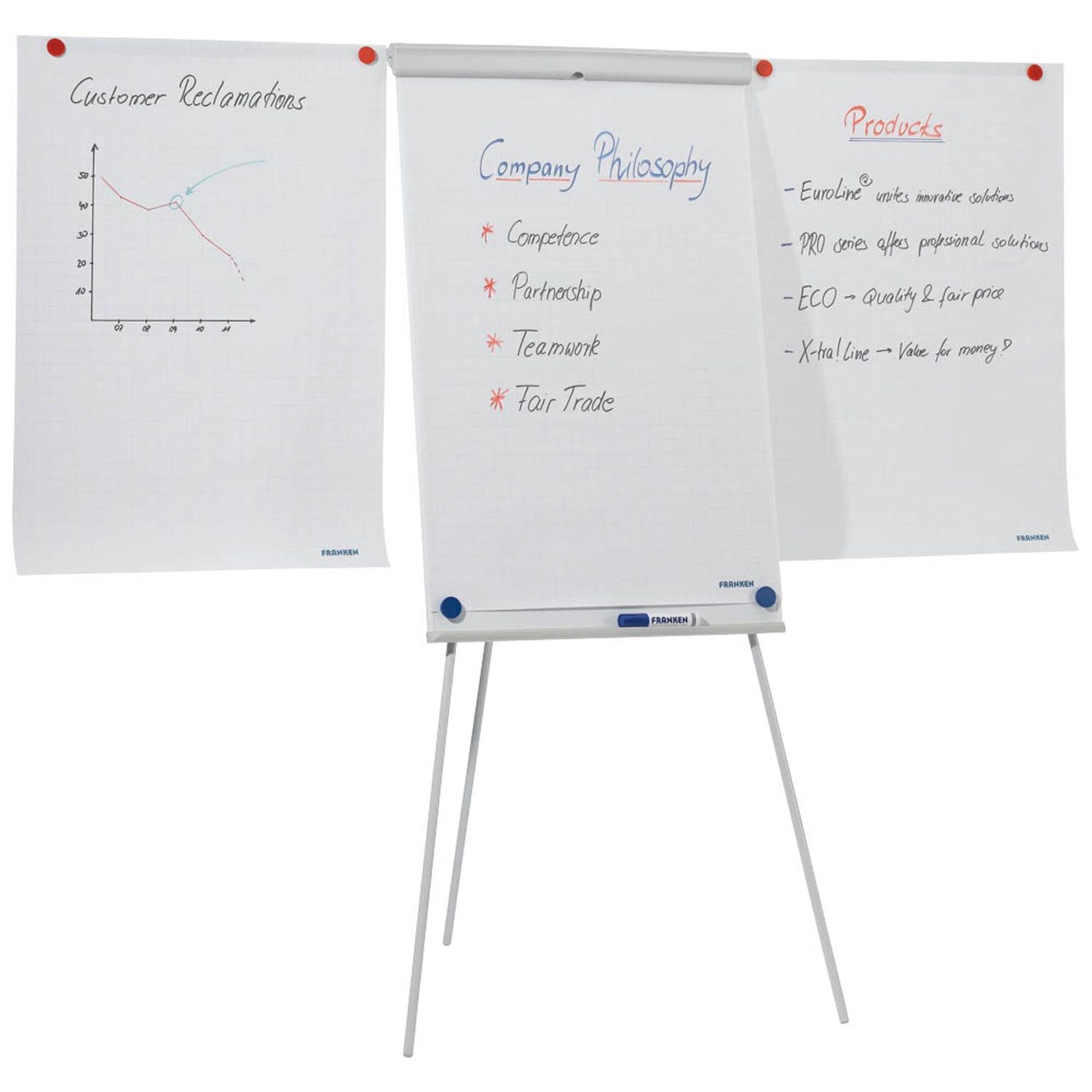 FRANKEN Flipchart X-tra!Line® Standard Plus | EL-FC22