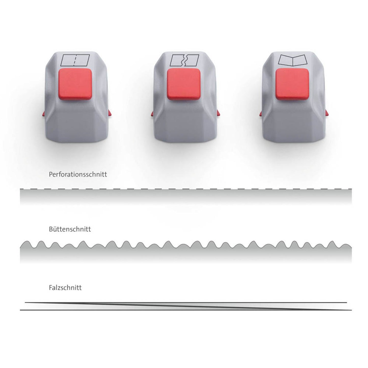DAHLE Creativ-Set 980 Messerkopf für Rollenschneidemaschine | 00980-14986