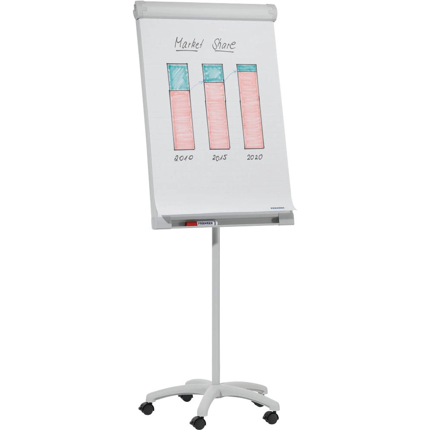 FRANKEN Flipchart PRO Mobil | FC41