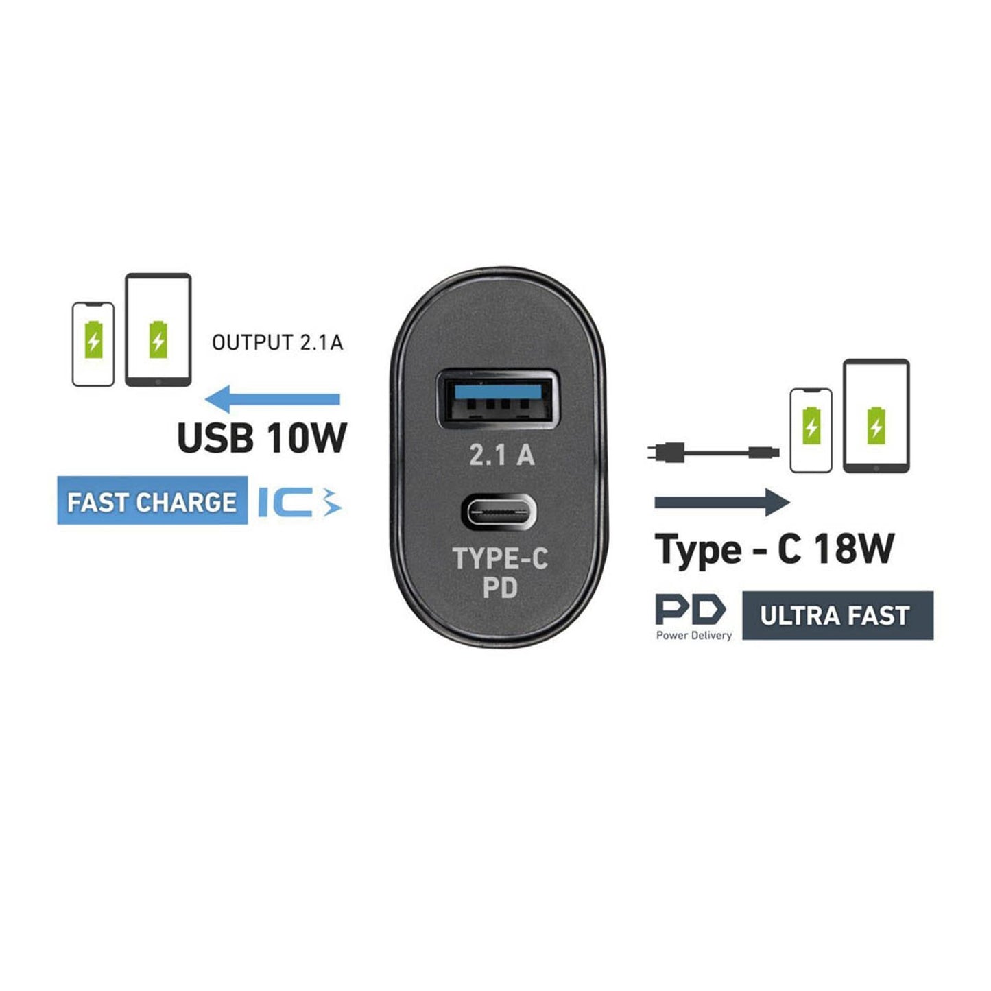 sbs Ladeadapter schwarz, Kabellänge: 1,5 m, 18 Watt | TEKITTRPDCCK