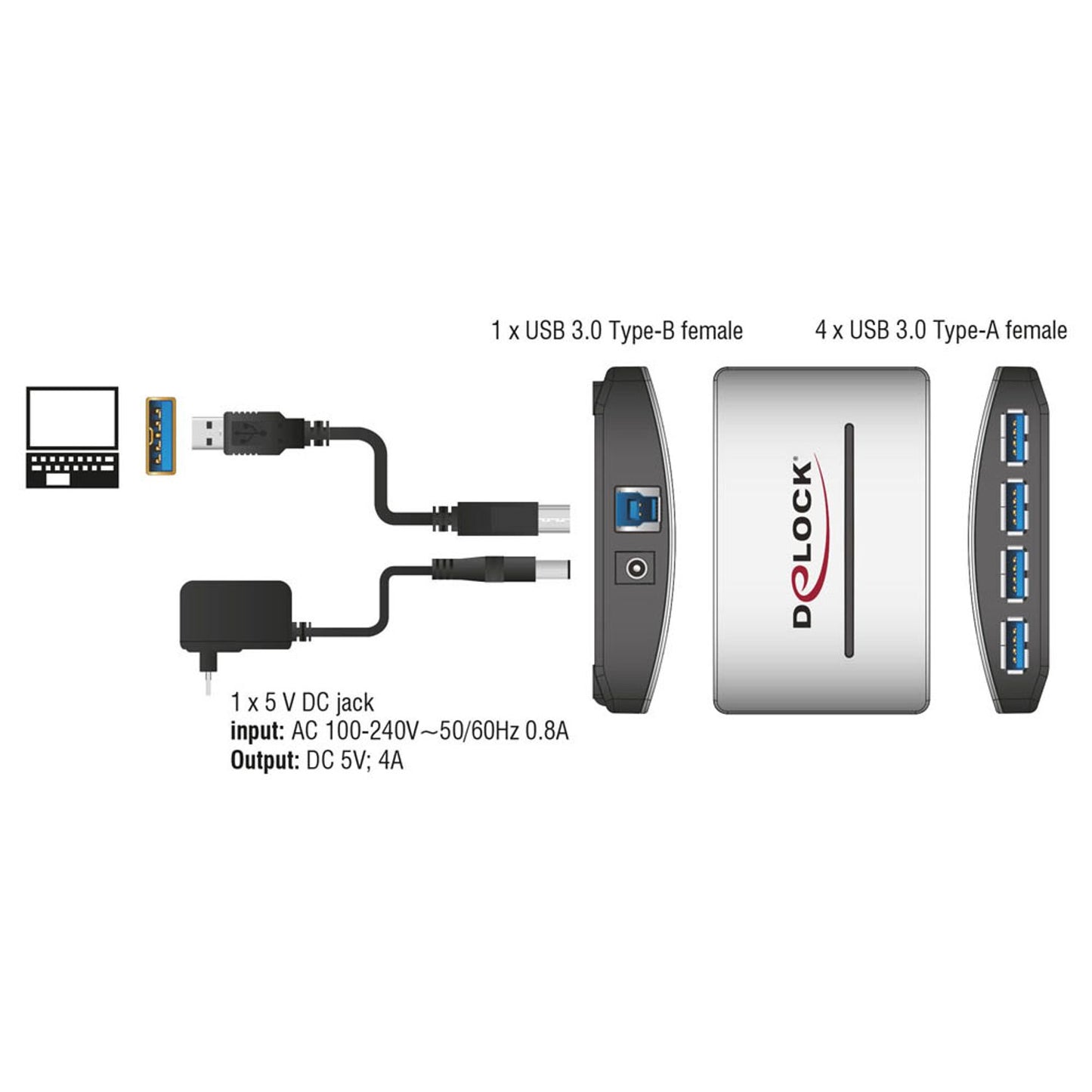 DeLOCK USB-Hub 4-fach weiß | 61762
