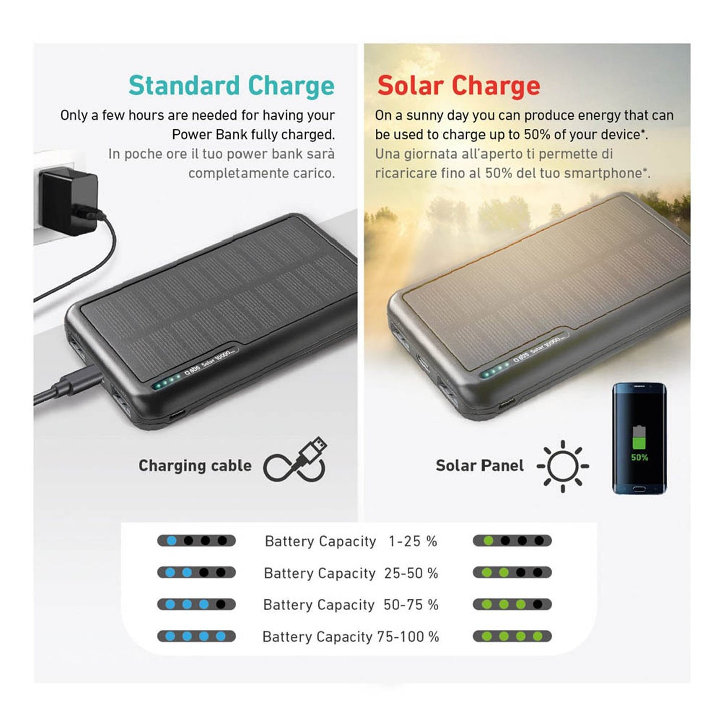 sbs Solar Powerbank 10.000 mAh schwarz | TTBB10000SK