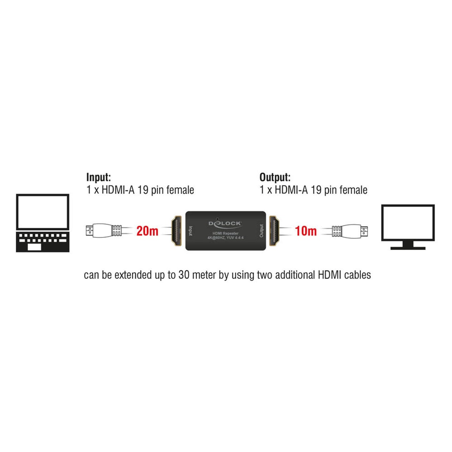 DeLOCK 4K 60 Hz HDMI-Repeater | 11462