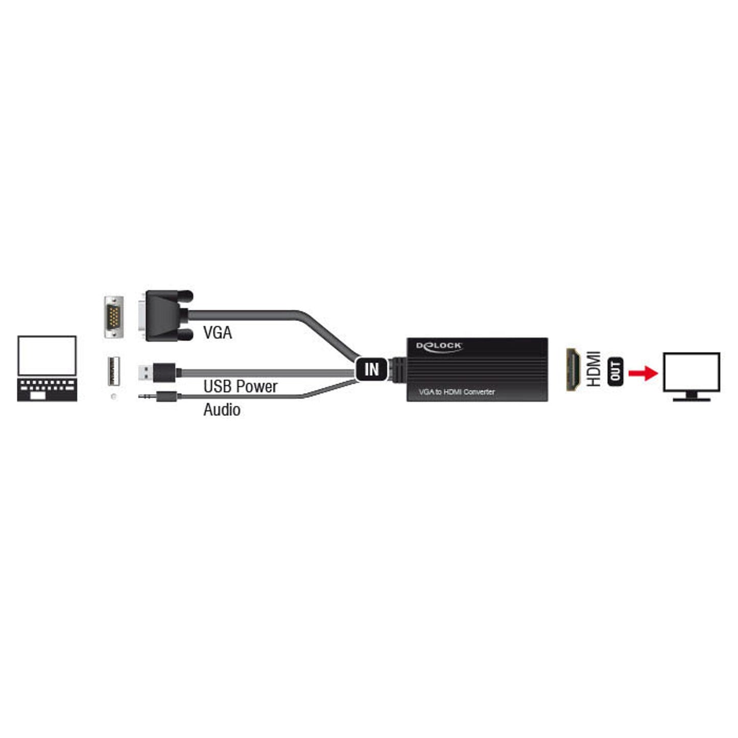 DeLOCK USB A Multiport Adapter | 62597