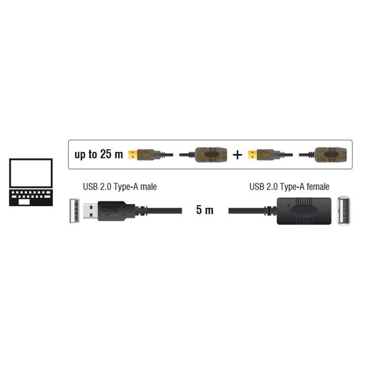 DeLOCK USB 2.0 A Kabel Verlängerung 5,0 m schwarz | 82308