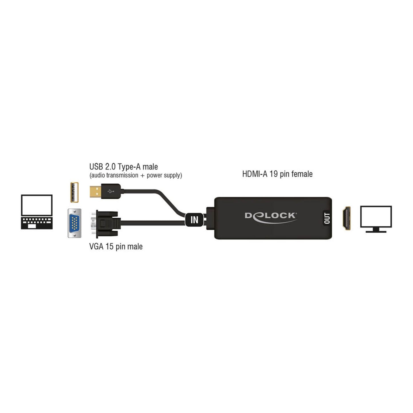DeLOCK USB A Multiport Adapter | 62668