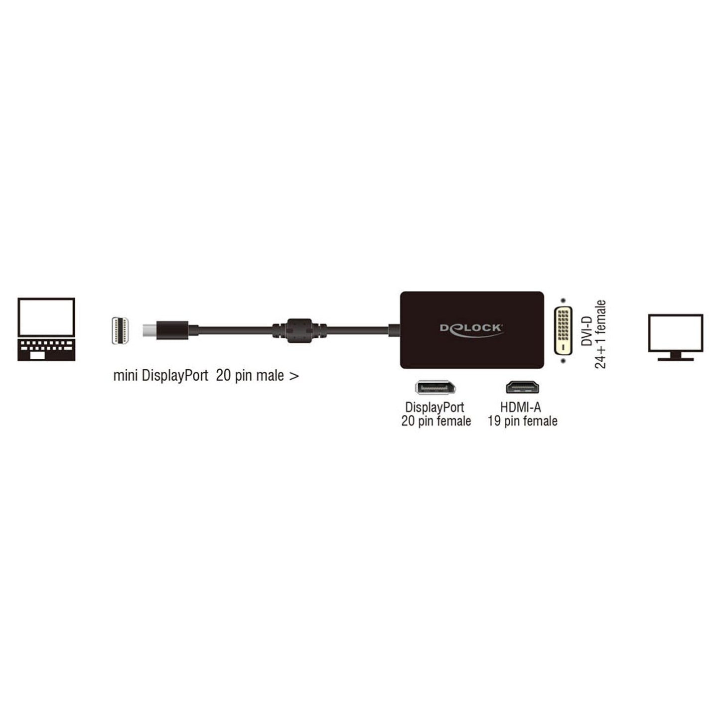 DeLOCK Mini-DisplayPort/DVI, DisplayPort, HDMI Adapter | 62623