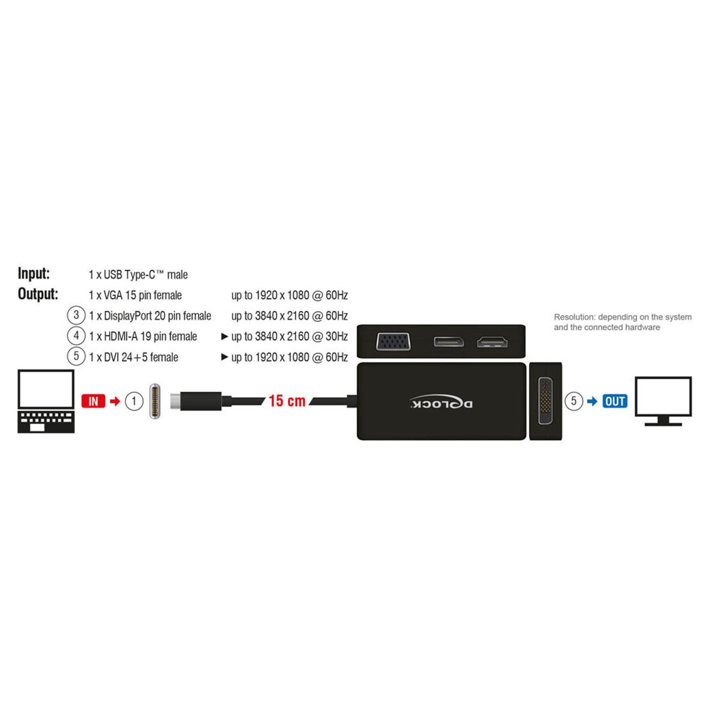 DeLOCK USB C Multiport Adapter | 63929