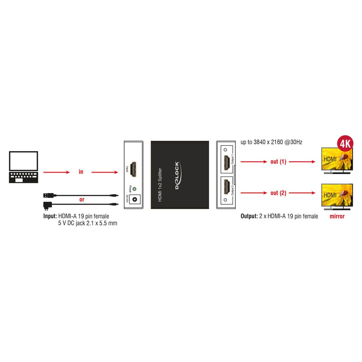 DeLOCK HDMI Splitter | 87701