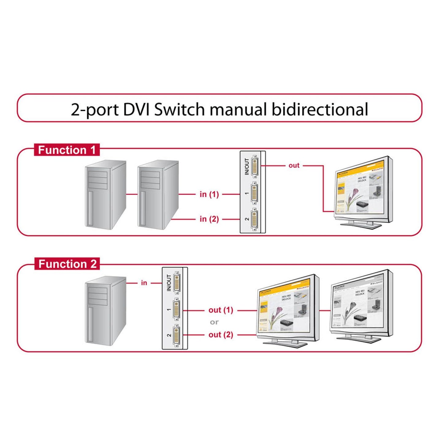 DeLOCK DVI-D Splitter | 87664