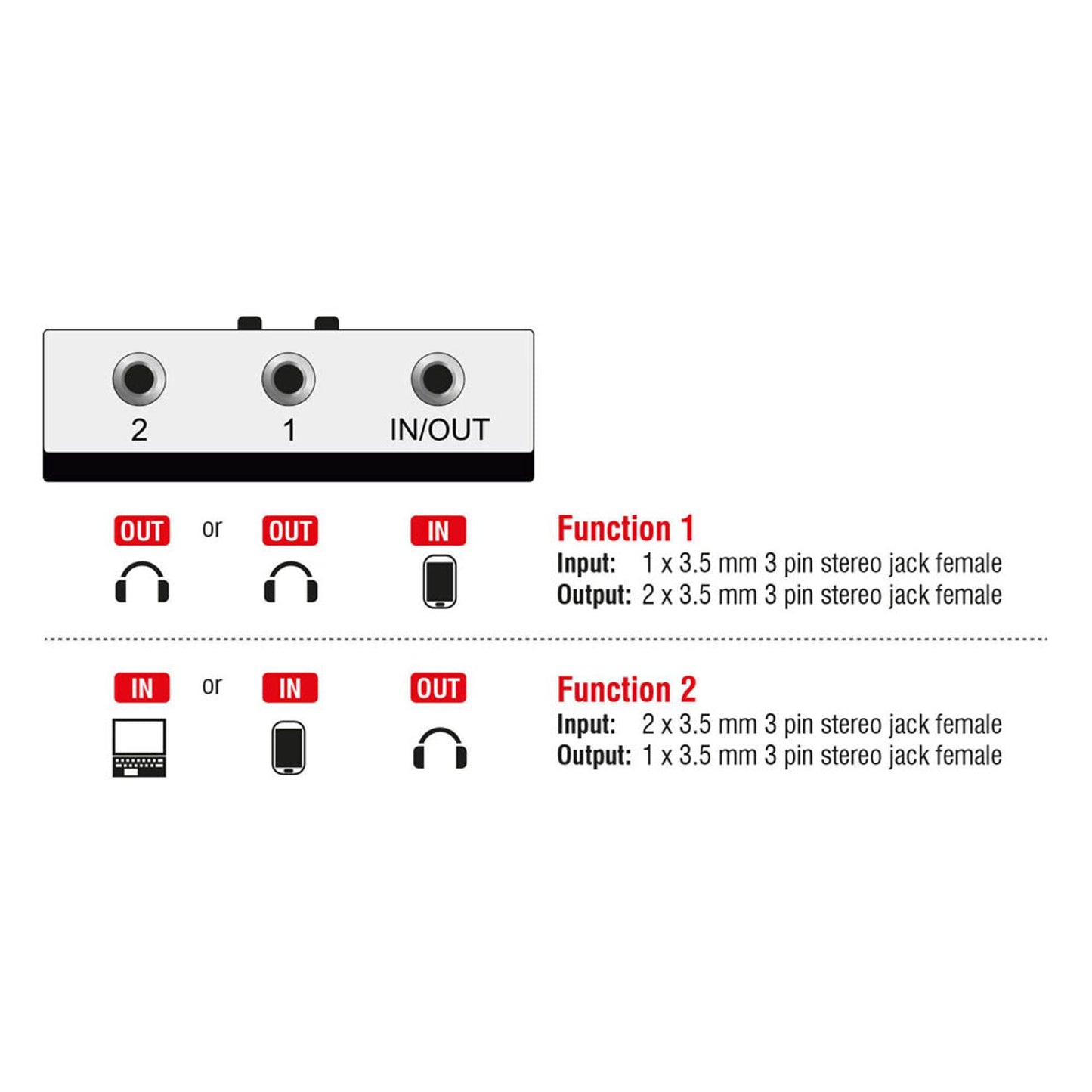 DeLOCK 3,5 mm Klinke Splitter | 87699