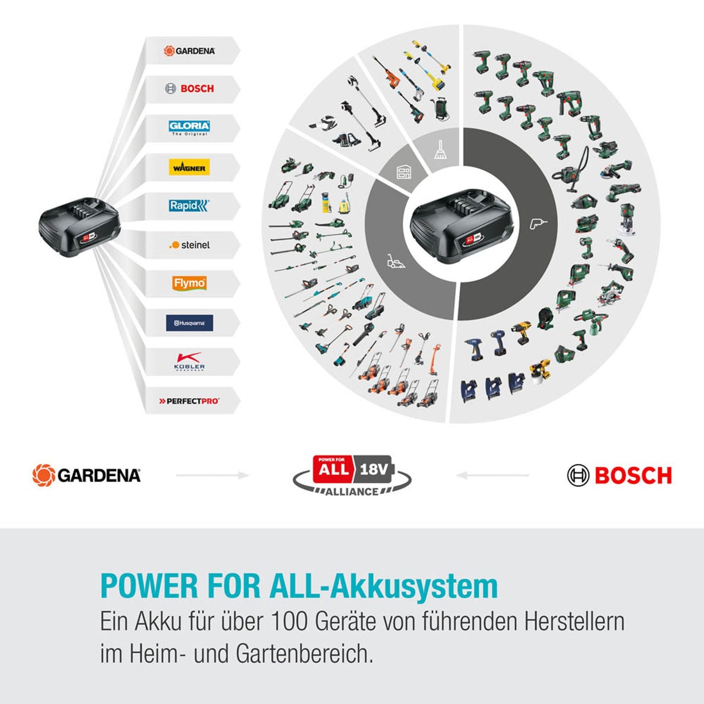 GARDENA Small-Cut 23/18V P4A Solo Akku-Rasentrimmer 18,0 V, ohne Akku | 14702-55