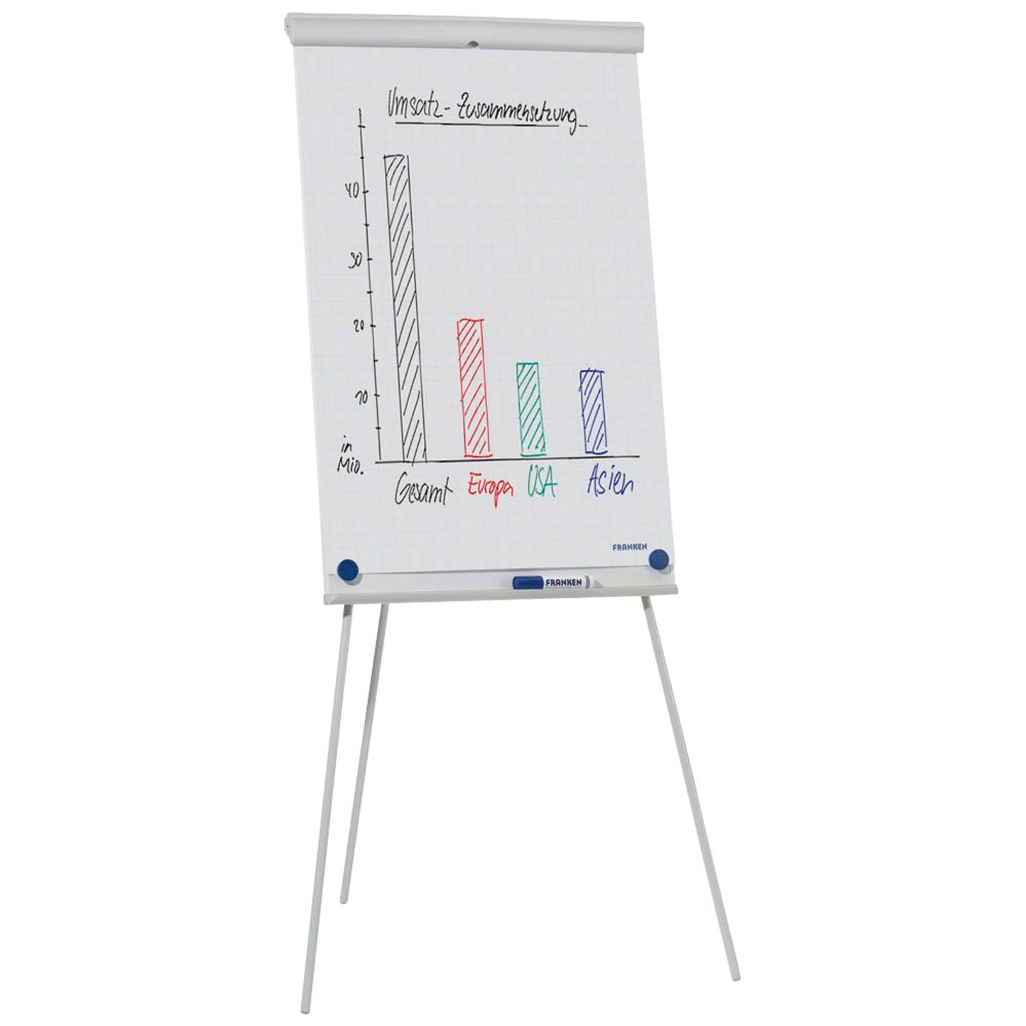 FRANKEN Flipchart X-tra!Line® Standard | EL-FC20
